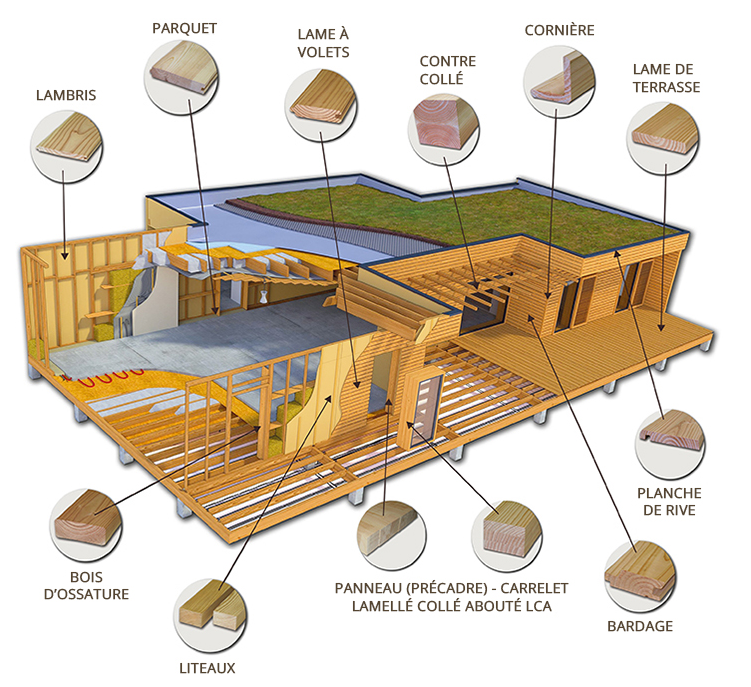Les composants - Scierie Haute-Loire / Image des differents composants 